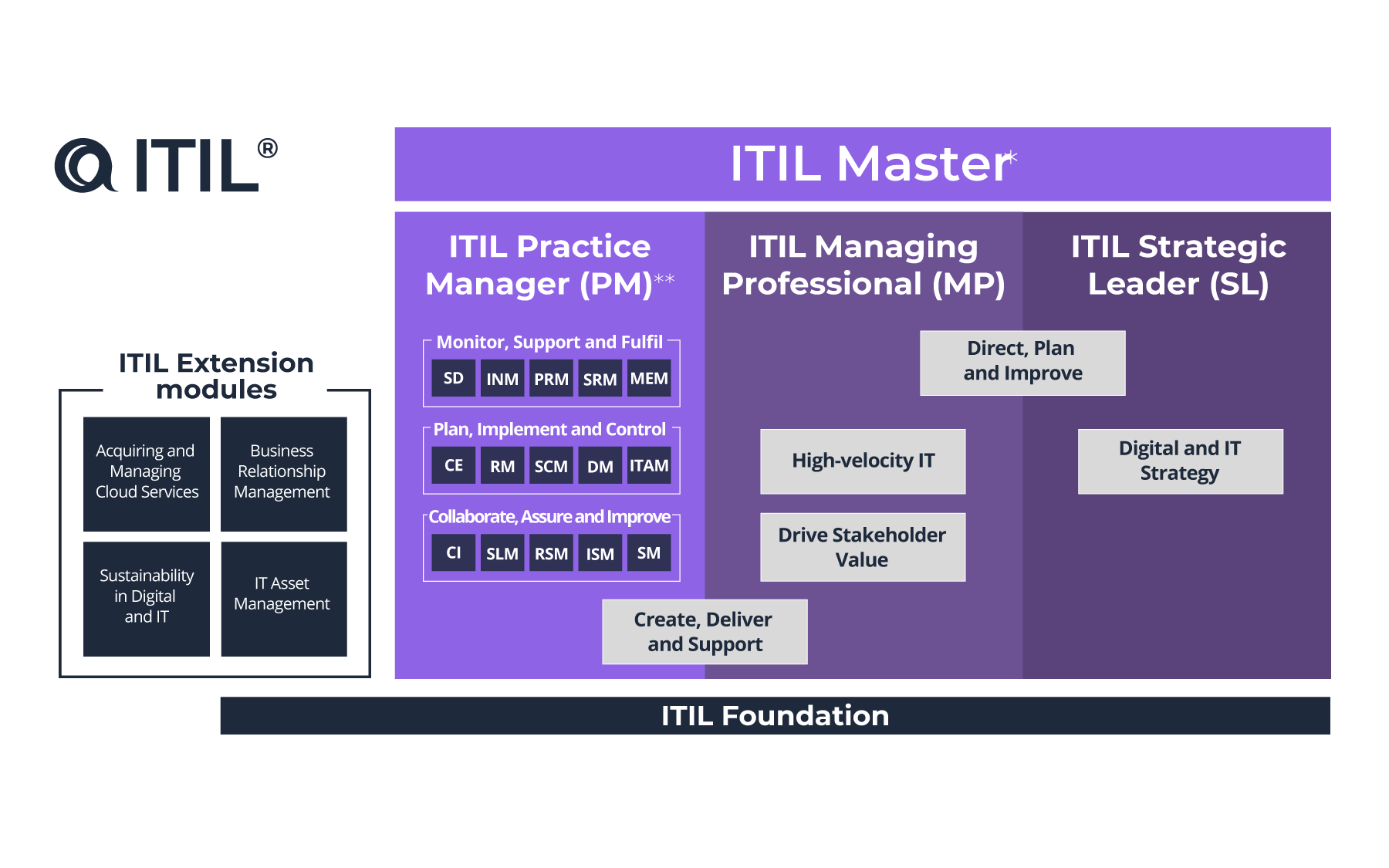 IT运维的那些事：什么是工单？每周上百个工单，要怎么处理？以ITIL为指导如何高效分派和处理IT工单？