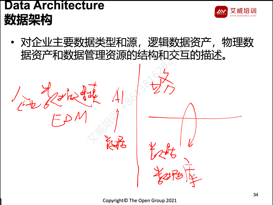 第121期 | 24年下半年_期TOGAF企业架构师认证教学开班啦！