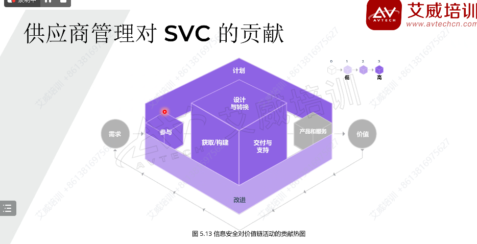 2024年9月新一期ITIL Foundation课程正式开班，与学员共赴数字化转型之旅