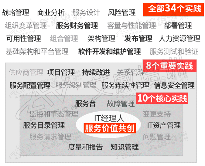 如何在IT部门实施并落地ITIL4？为什么只有你觉得“这很难”？