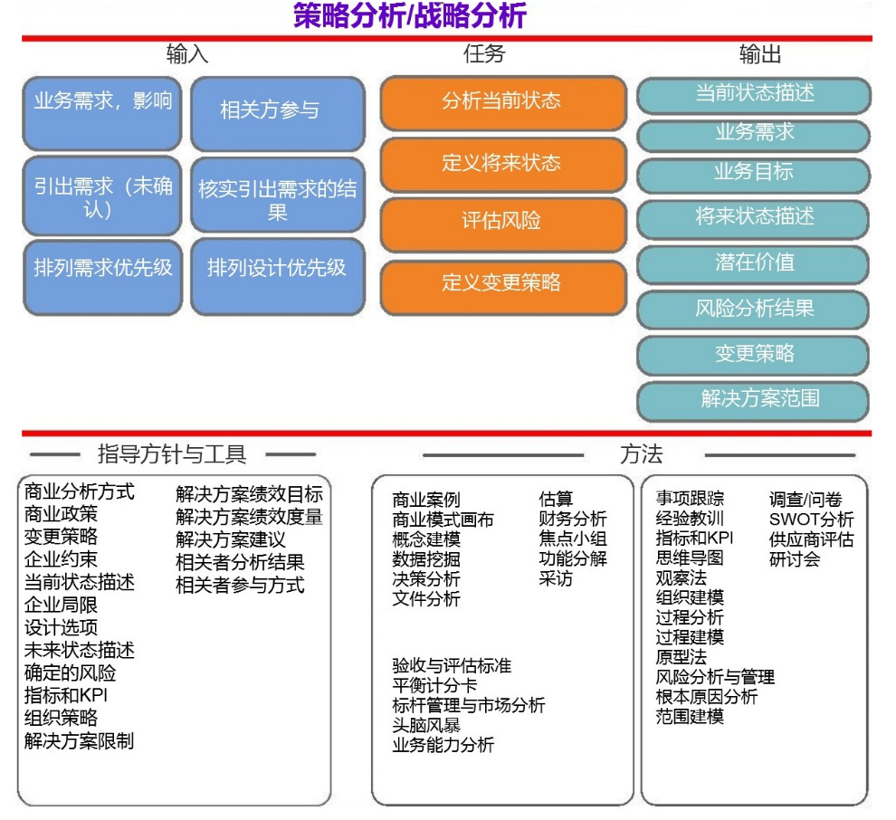 轻松拿捏：手把手教你如何撰写《战略分析/策略分析报告》（收藏）