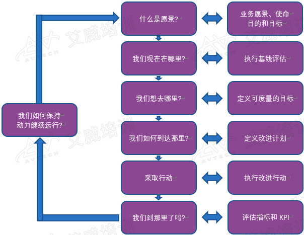 IT战略旅程工具：从创建愿景到持续改进的全过程，每个IT战略_都要“了然于胸”！