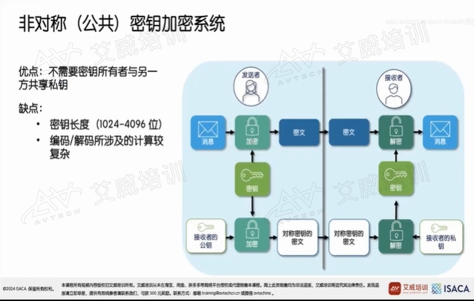 第49期|2024年9月22日CISA国际信息系统审计师培训互动直播班正式开课