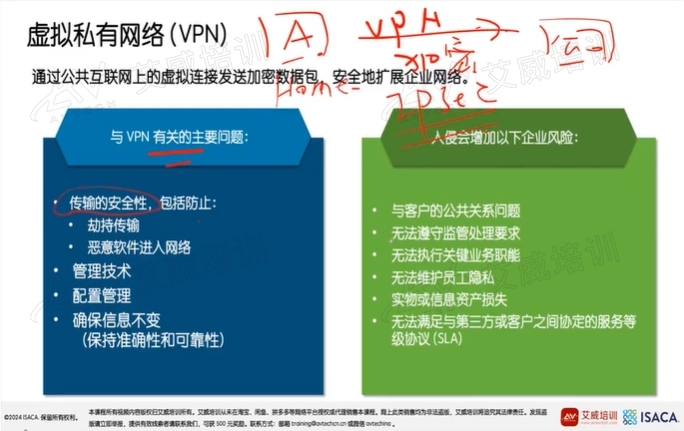 第50期|艾威2024年CISA互动直播班12月21日圆满落幕