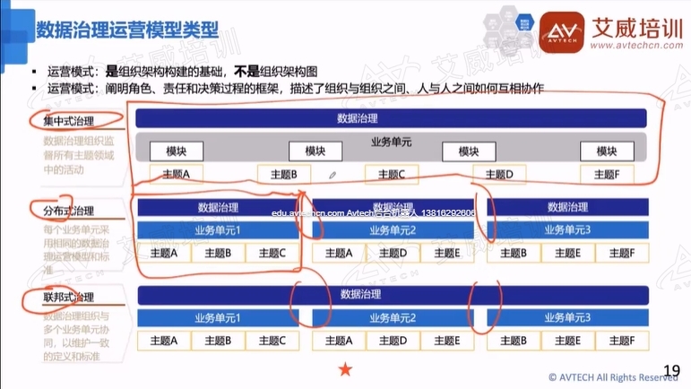 12月1日，2024年第四期CDMP 数据治理专家认证互动直播班顺利收官，共同迈向新征程