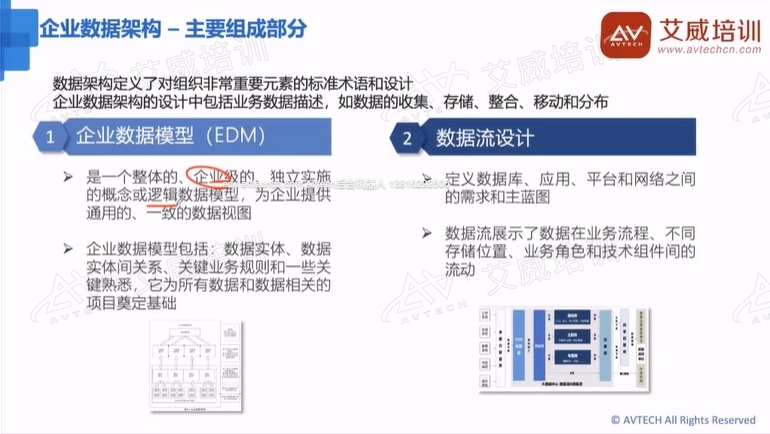 8月24日，2024年第三期CDMP数据管理 / 治理专家认证互动直播班