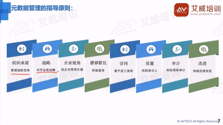 2023年10月1日新一期CDMP数据治理专家认证互动直播班正式开班