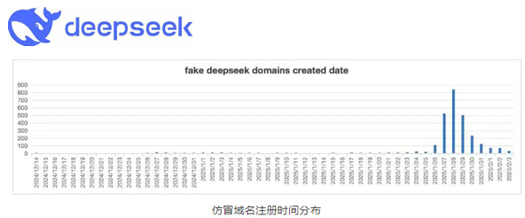 警惕！现在仿冒DeepSeek的钓鱼网站太多了，还有各种卖课的……我们该怎么办？